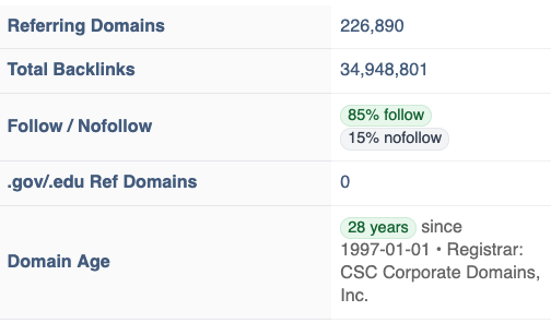 Backlinks screenshot