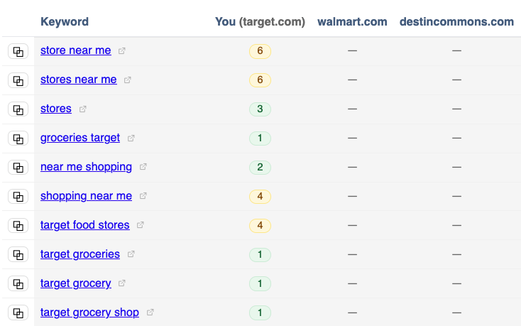 Competitor Gap screenshot