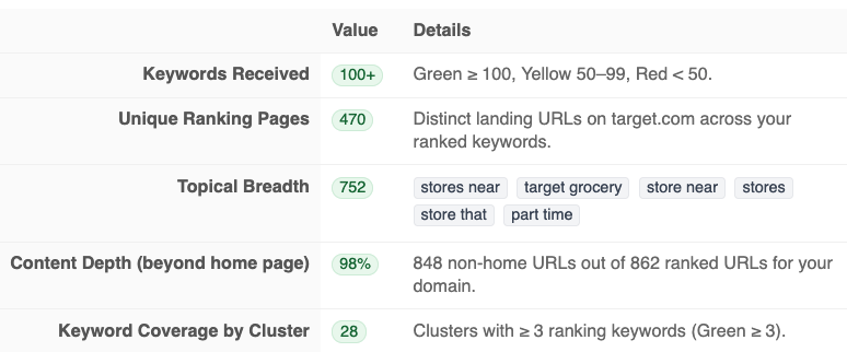 Content Health screenshot