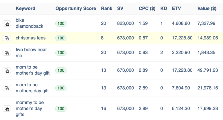 Top Opportunities screenshot