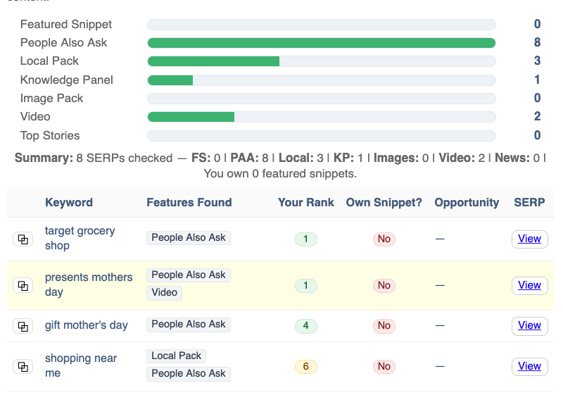 SERP Features screenshot